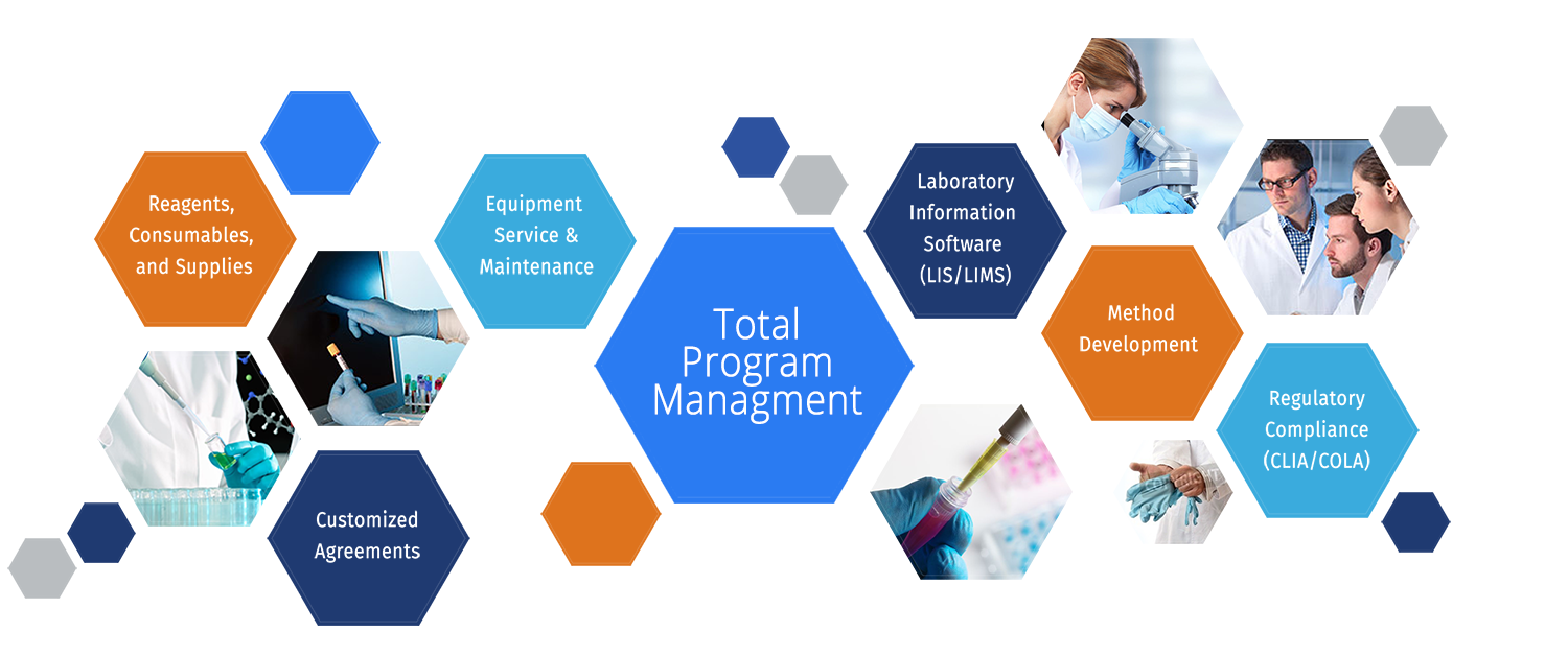 Reagents, Consumables, and Supplies | Customized Agreements | Equipment Service &amp; Maintenance | Laboratory Information Software (LIS/LIMS) | Method Development | Regulatory Compliance (CLIA/COLA)