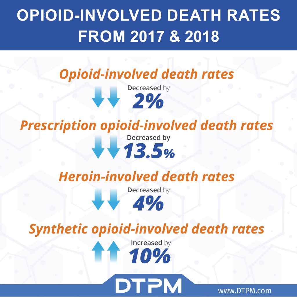 Opioid-involved death rates from 2017-2018